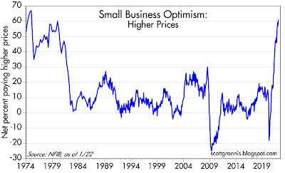 small business optimism higher prices
