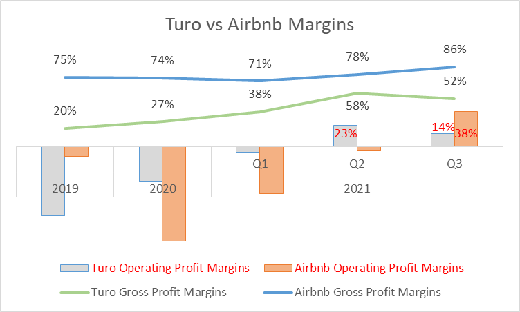 Turo Stock Ipo