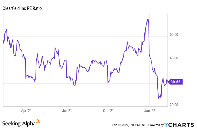 Clearfield Stock: Firing On All Cylinders (NASDAQ:CLFD) | Seeking Alpha