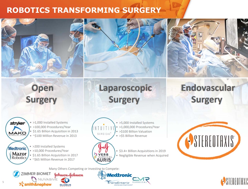 Slide Shows Robotics Transforming Surgery