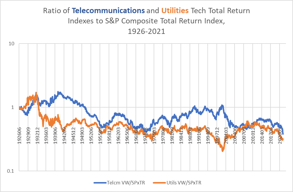 total returns of telecom and utilities sectors relative to S&P 500