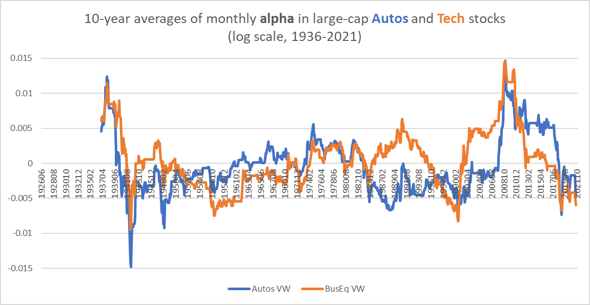 Backward projections of alpha produced by short-term trading algorithm