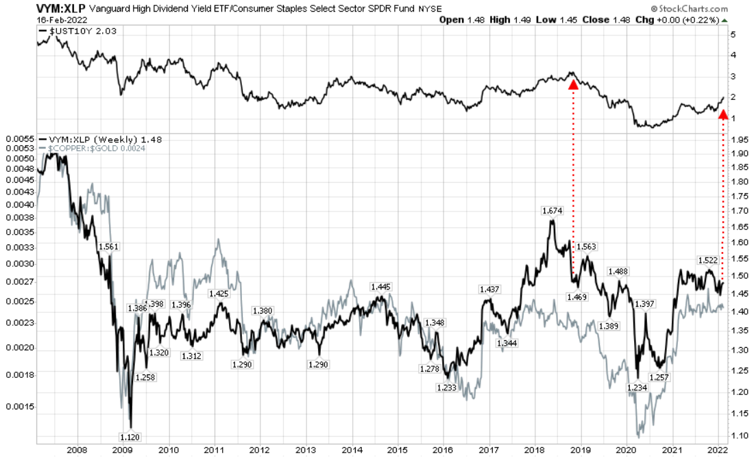 VYM (VYM): Vulnerable To Cyclical Risks | Seeking Alpha