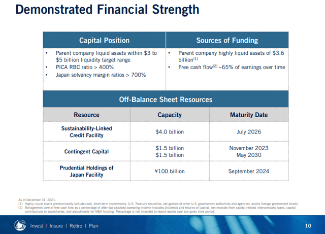 Financial strength slide from Prudential 4Q21 Investor Update Presentation