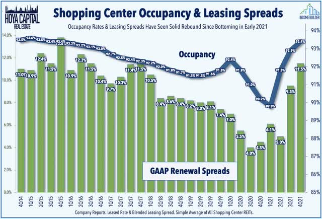 shopping center leasing spreadss