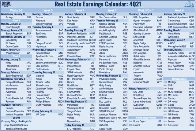 real estate earnings season