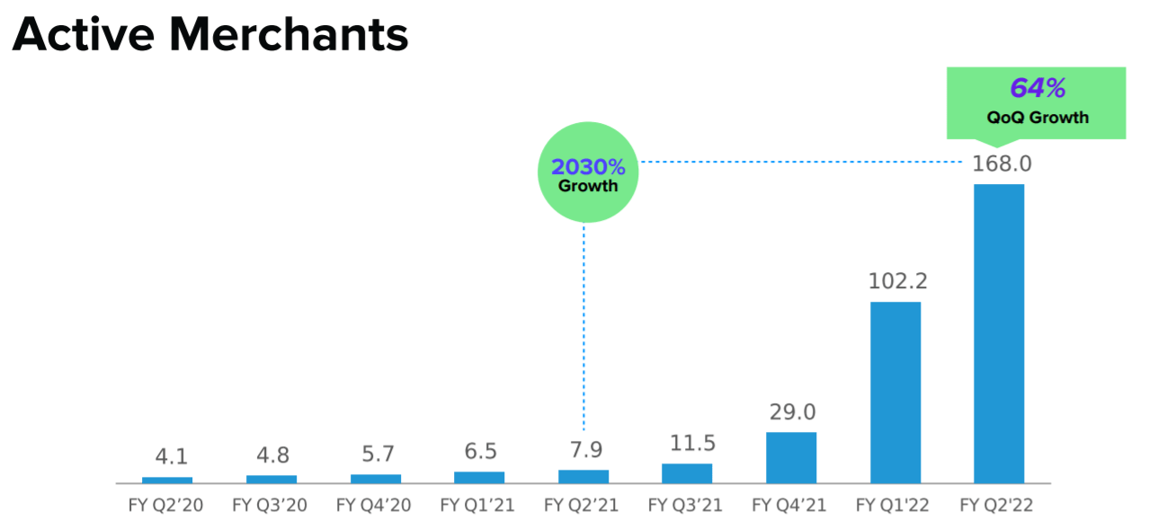 Affirm Stock Q2 2022 Earnings, Profits Slide (NASDAQAFRM) Seeking Alpha
