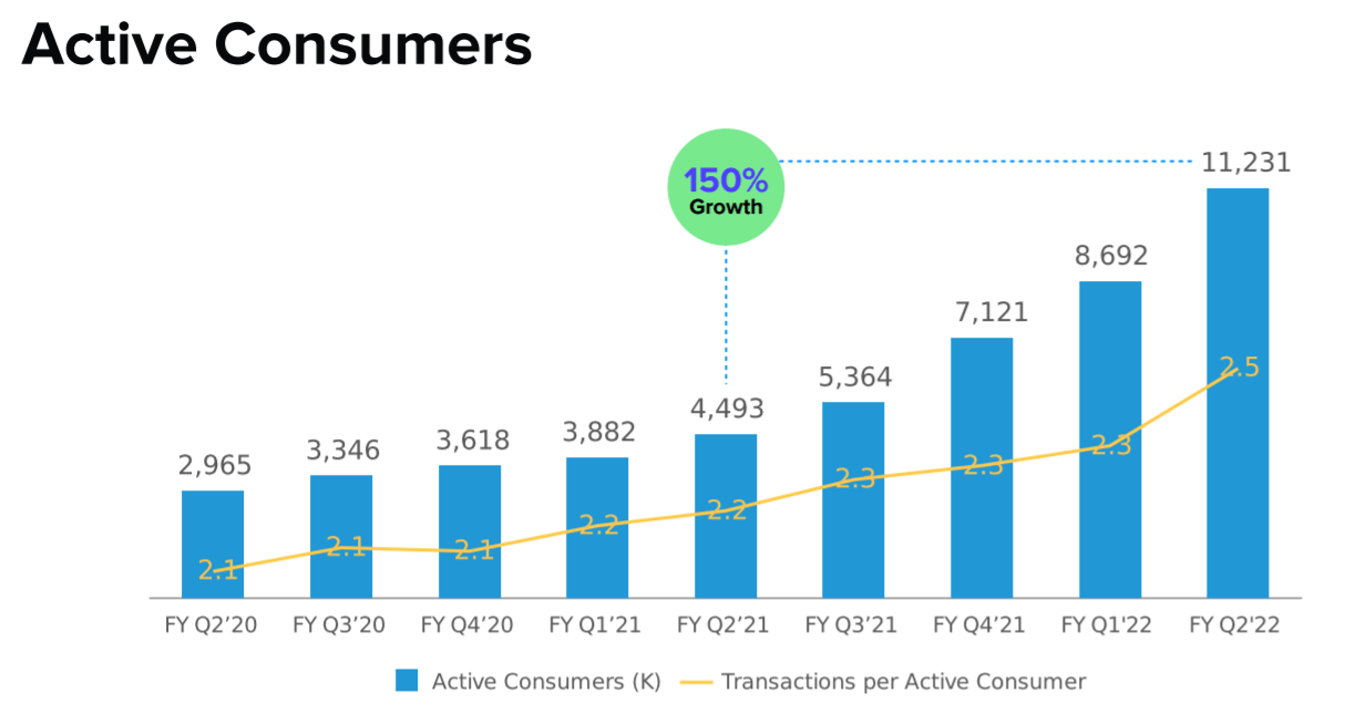 Affirm Stock Q2 2022 Earnings, Profits Slide (NASDAQAFRM) Seeking Alpha