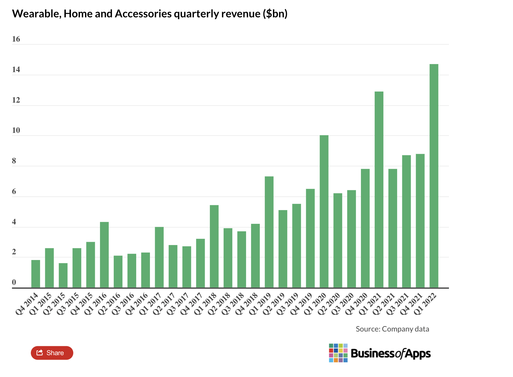 Apple Stock Not Facing Reality Of Slow Growth For Years Ahead