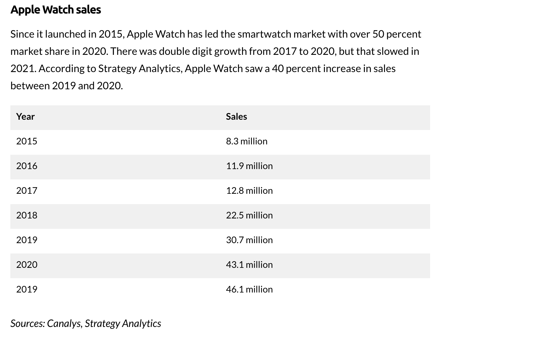 Apple Stock Not Facing Reality Of Slow Growth For Years Ahead