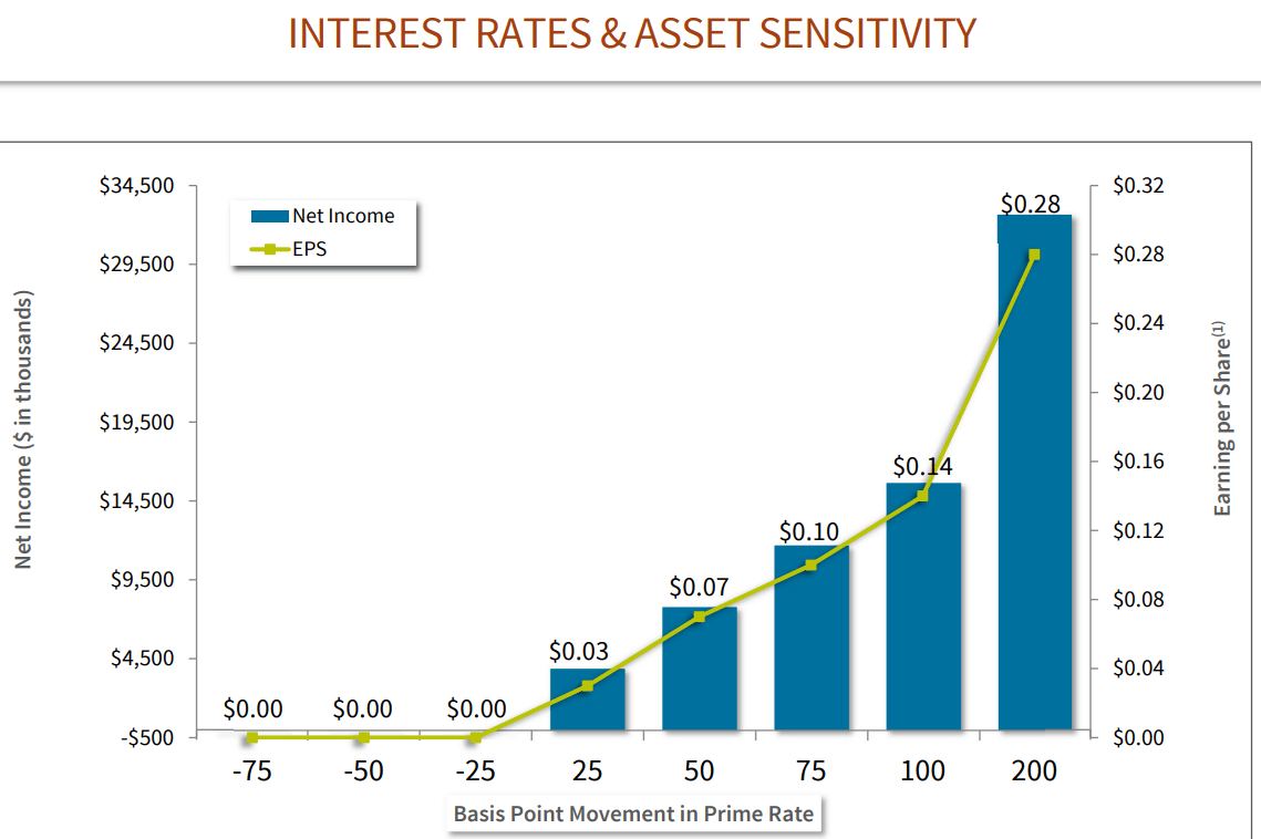 REITs Vs. BDCs: Comparing Returns, Positioning For Higher Rates ...