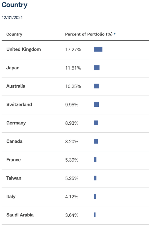 Table of top countries represented in SCHY