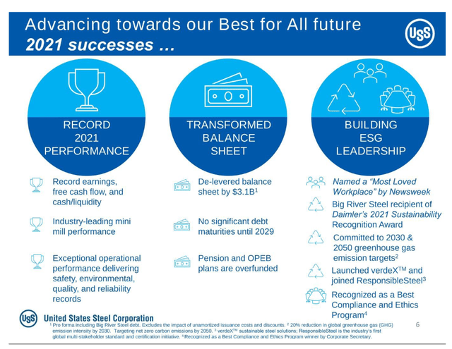 US Steel balance sheet transformation