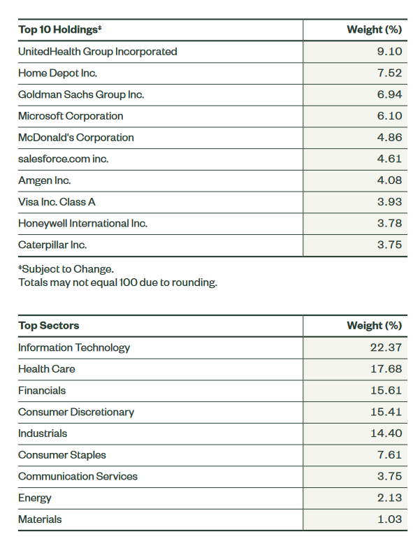 Dia Etf Holdings List