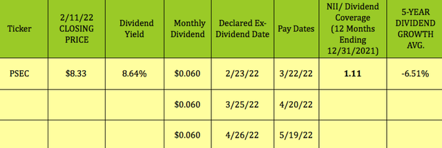 dividend schedule