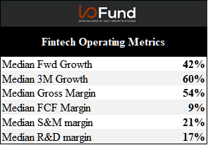 Aggregate Fintech Operating Metrics