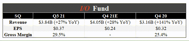 Block Earnings