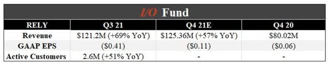 Remitly Global Earnings