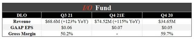 DLocal Earnings