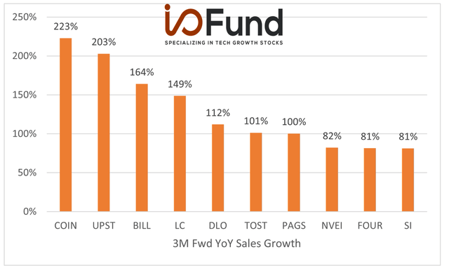 I/O Fund and YCharts