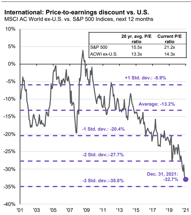 J.P. Morgan Guide to the Markets