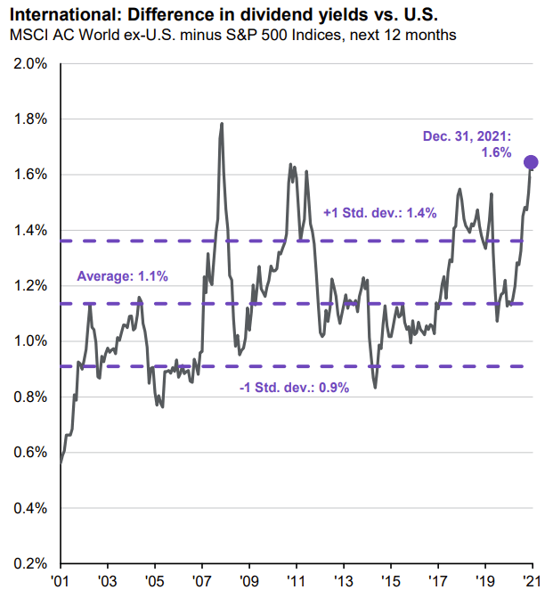 J.P. Morgan Guide to the Markets