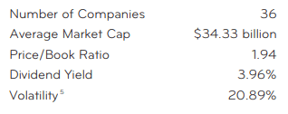 Dow Jones U.S. Oil & Gas Index details from fund fact sheet