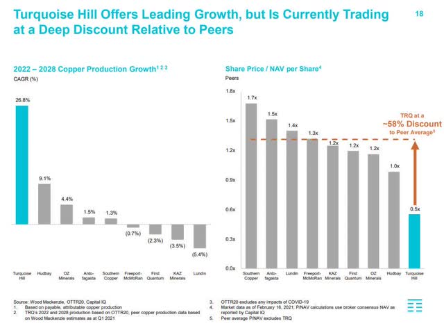 2022-2028 Copper Production Growth