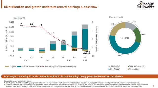 SBSW Diversification and Recycling Drive Growth