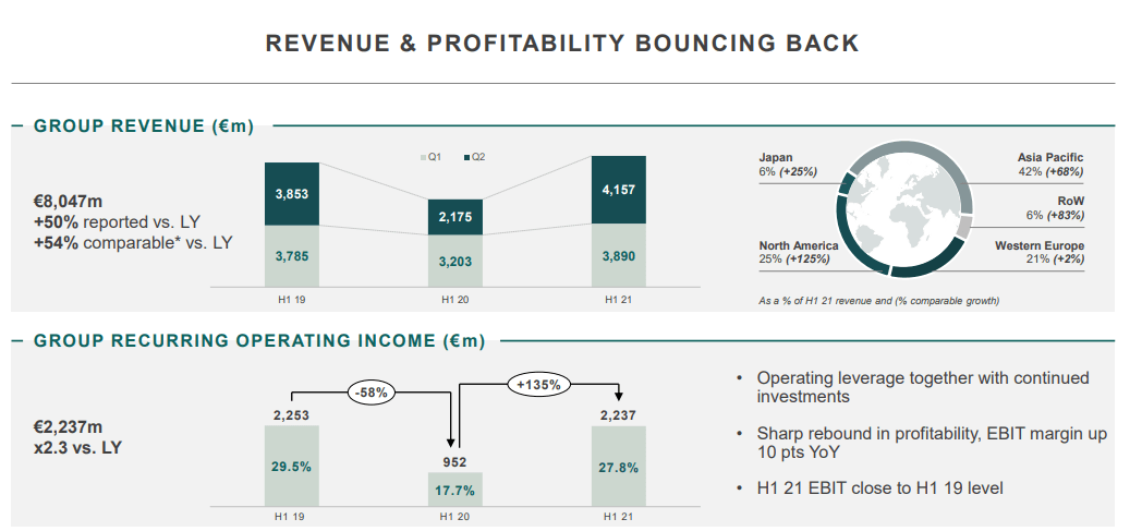 Kering Is As Expensive As Its Brands (OTCMKTS:PPRUF)