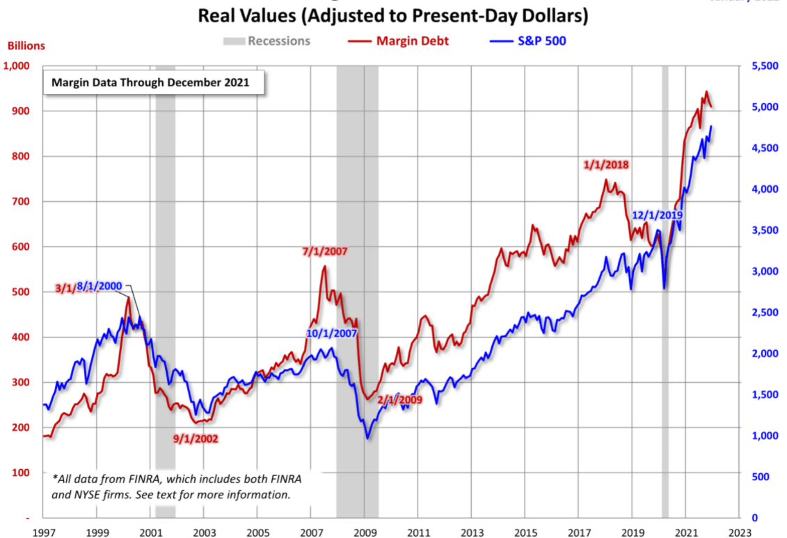 margin with debt protection