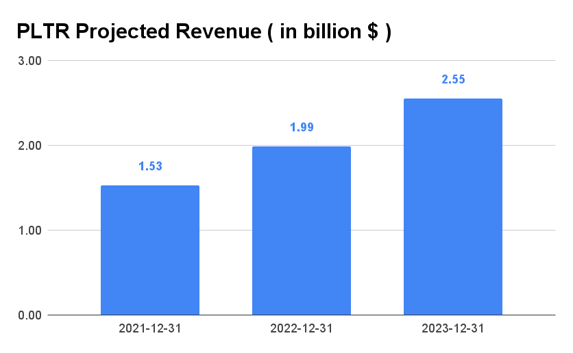 Palantir Stock A Speculative Buy Before Q4 Earnings (NYSEPLTR