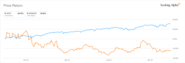 Where Will Spotify Stock Be In 5 Years? (NYSE:SPOT) | Seeking Alpha