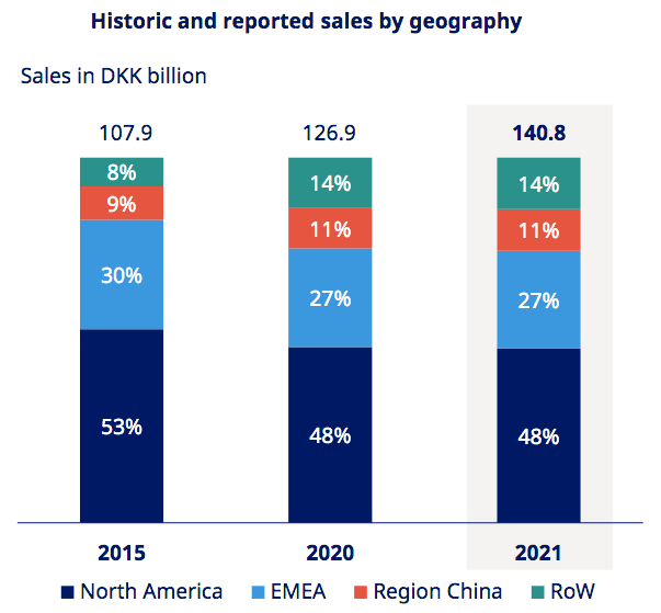 NVO Sales by Geography