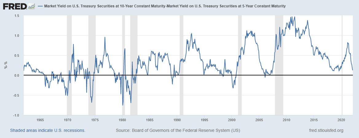 S&P 500: There Is A Serious Problem Underneath It All (NYSEARCA:SPY ...