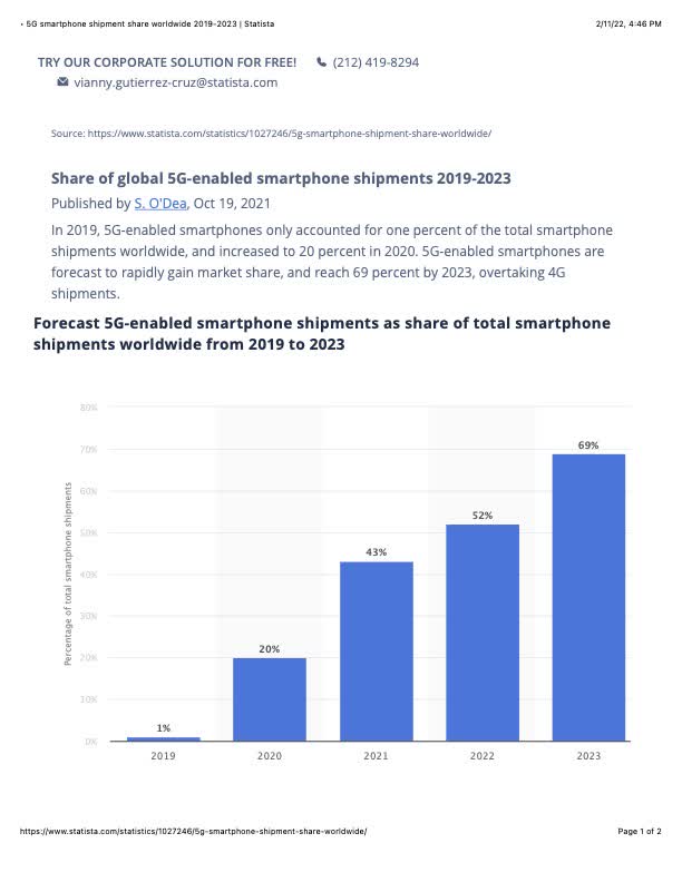 5G Mobile Phones Sold Worldwide