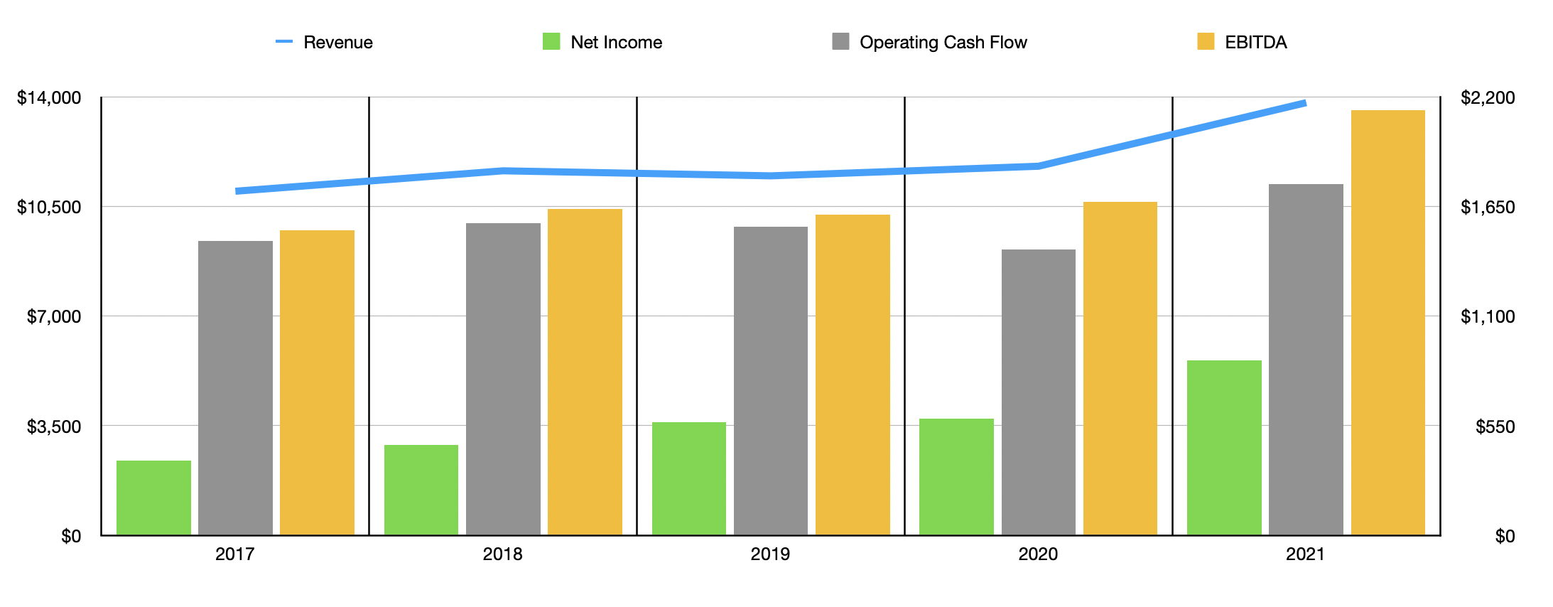 Ball Corporation Stock Great Company At A Fair Price (NYSEBLL) Seeking Alpha