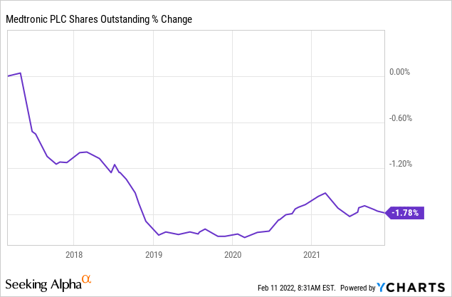 Medtronic: Good, Long-Term Stock For Dividend Growth Investors (NYSE ...