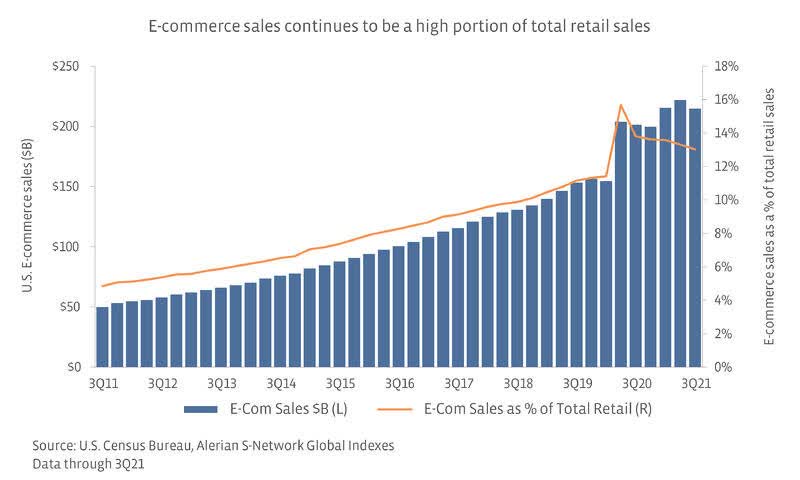 Investing in e-commerce: The future of search, shop, and ship | Seeking ...