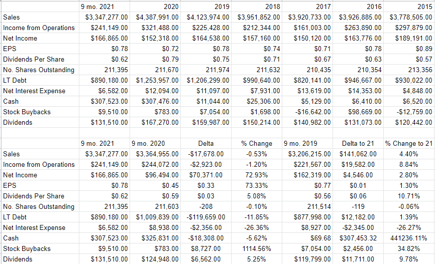 Walking Away From Flowers Foods (NYSEFLO) Seeking Alpha