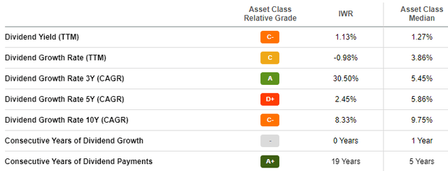 mid-cap ETF