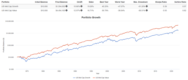 www.portfoliovisualizert.com