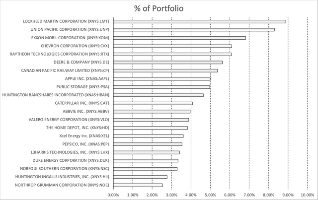 Lockheed Martin Stock: A Never Sell Dividend Growth Opportunity (NYSE ...