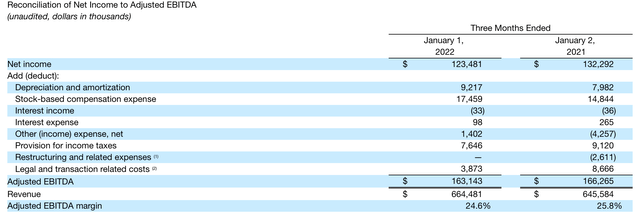 Sonos Stock: An Incredible Opportunity (NASDAQ:SONO) | Seeking Alpha