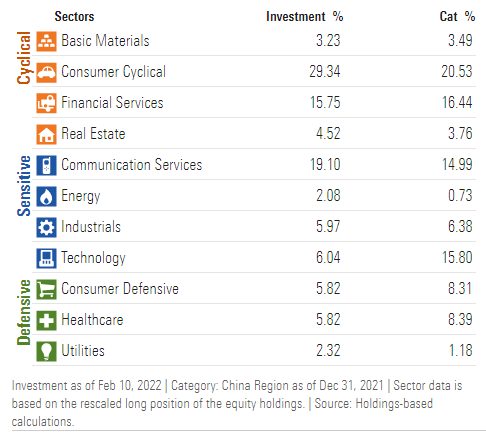 MCHI Portfolio