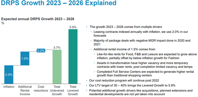 DRPS growth breakdown