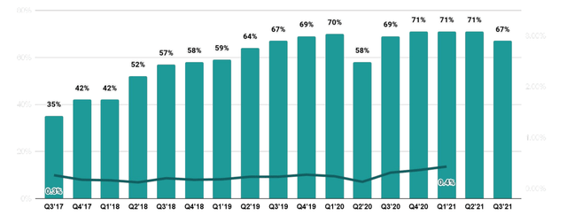 Q3 Earnings Presentation