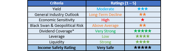 Suncor Energy Ratings