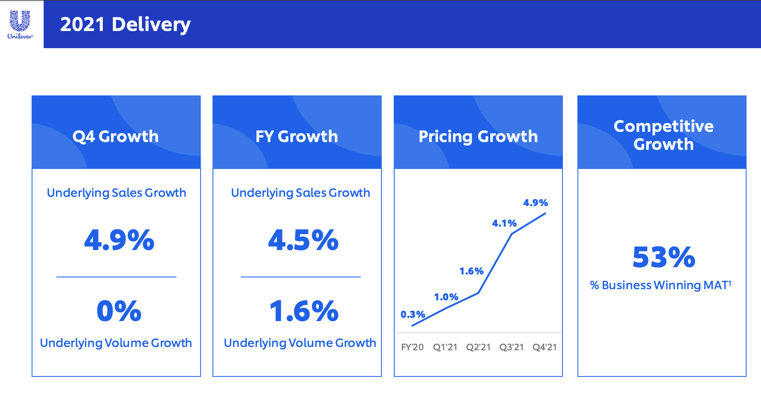 Unilever Size Can Support All Brands Efficiently (NYSEUL) Seeking Alpha