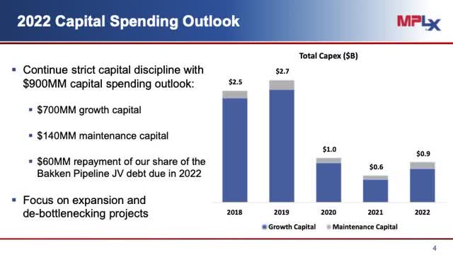 MPLX 2022 Capital Expenditure Outlook 